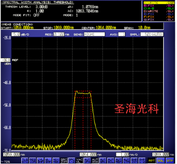Fiber Laser Grating