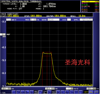 Fiber Laser Grating